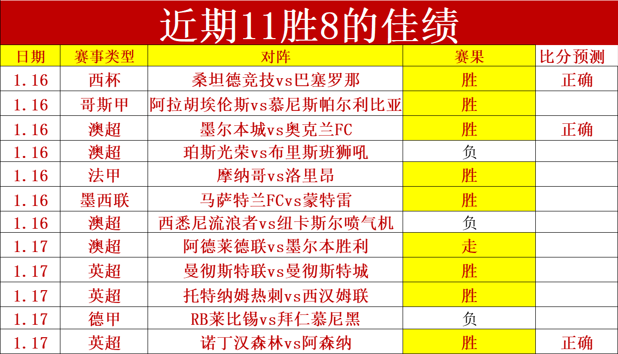 日中超战报,天津津门虎,战平梅州客,爱游戏app,爱游戏官网,爱游戏体育官网,爱游戏体育app