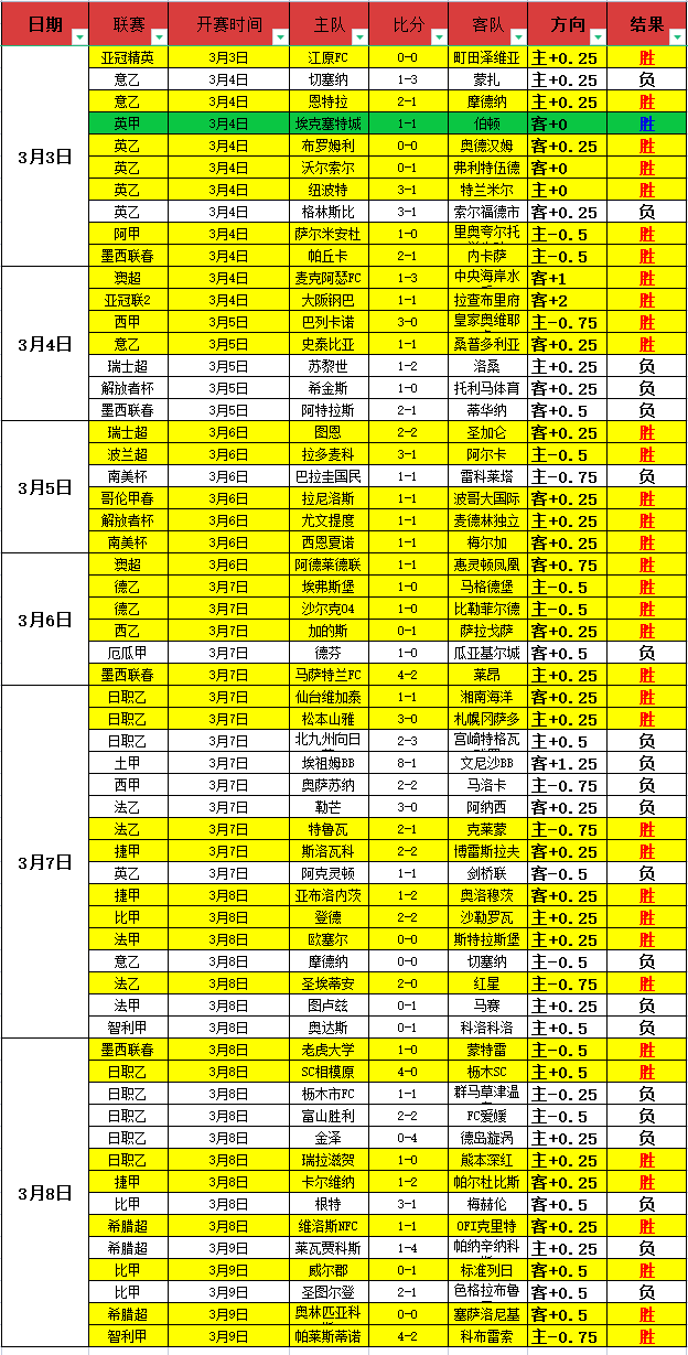 年回顾,王大雷首任,国足队长,爱游戏app,爱游戏官网,爱游戏体育官网,爱游戏体育app
